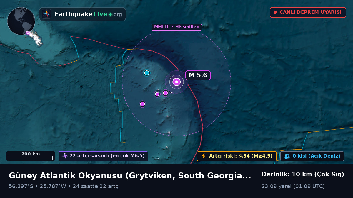 Güney Atlantik Okyanusu (South Georgia and the Islands)