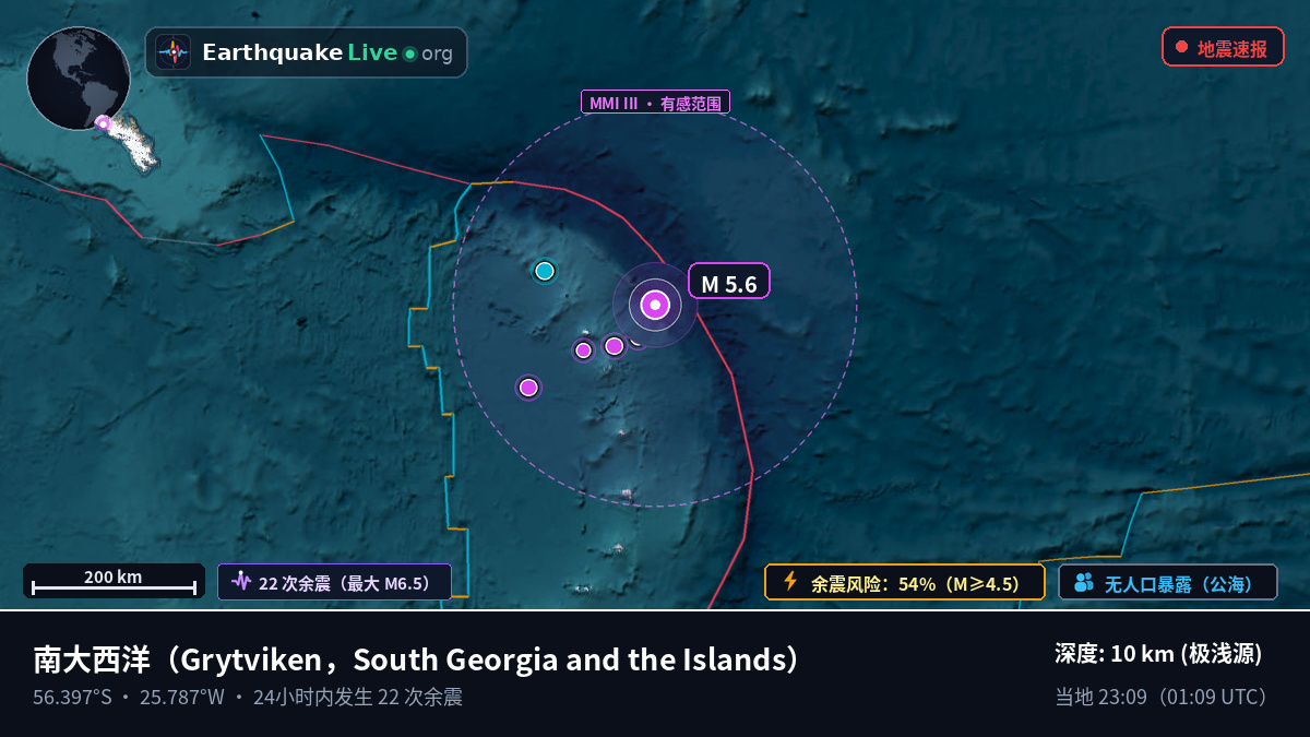 南大西洋 (South Georgia and the Islands)