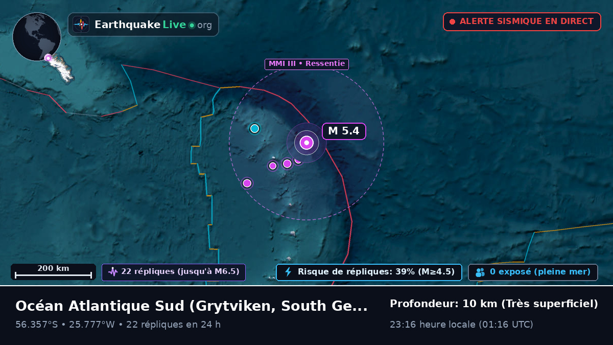Océan Atlantique Sud (South Georgia and the Islands)