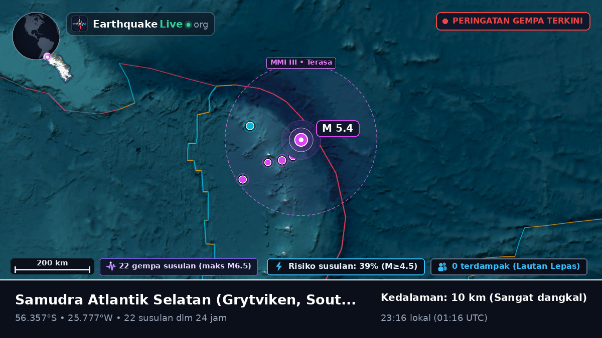 Samudra Atlantik Selatan (South Georgia and the Islands)