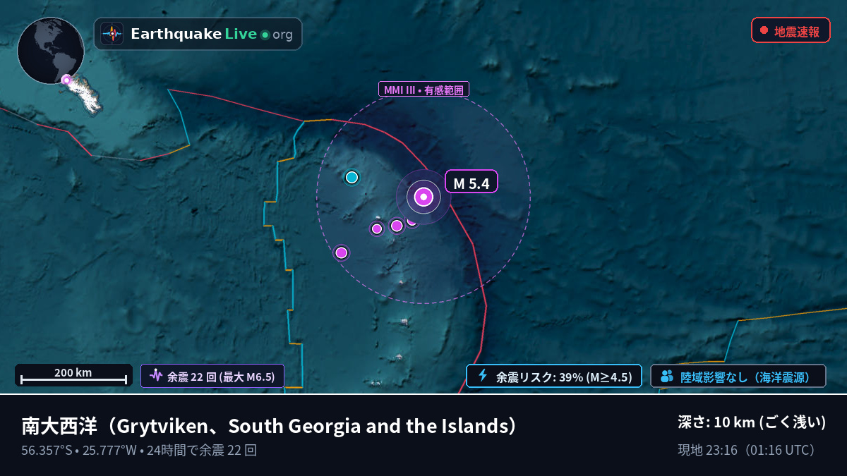 南大西洋 (South Georgia and the Islands)