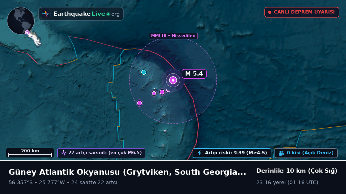 Güney Atlantik Okyanusu (South Georgia and the Islands)