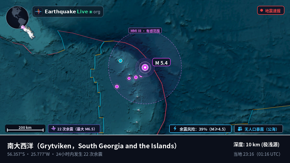 南大西洋 (South Georgia and the Islands)