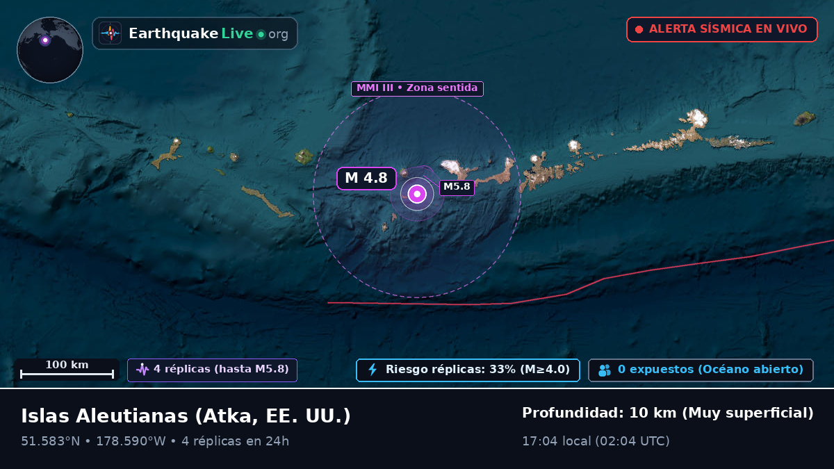 Islas Aleutianas (EE. UU.)