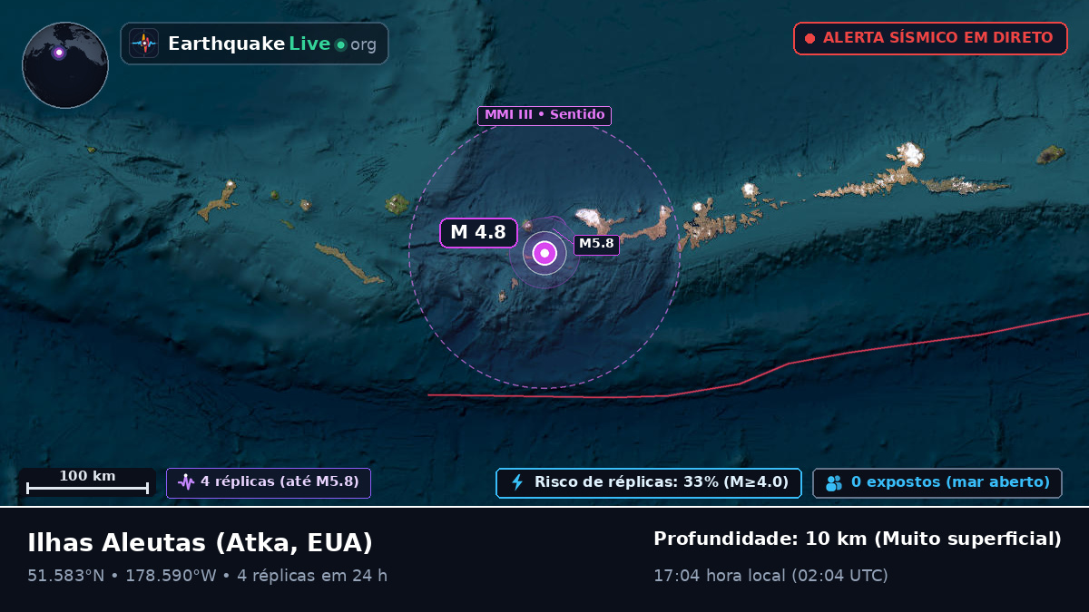 Ilhas Aleutas (EUA)
