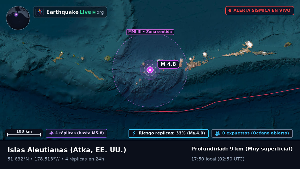 Islas Aleutianas (EE. UU.)