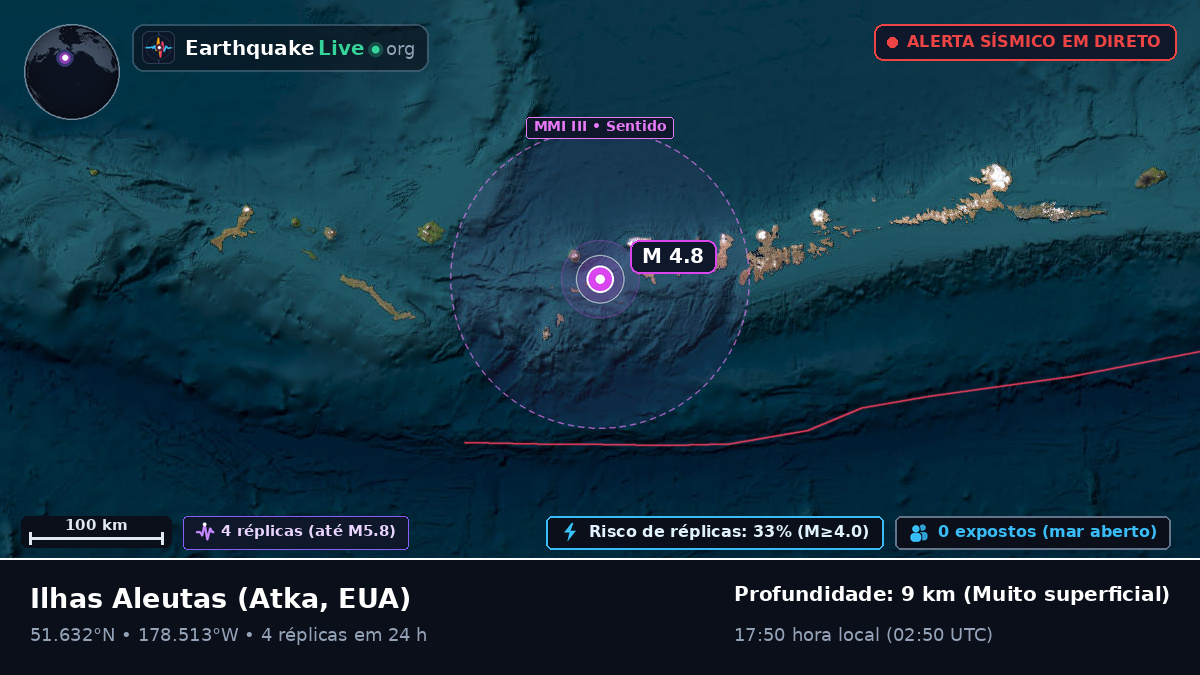 Ilhas Aleutas (EUA)