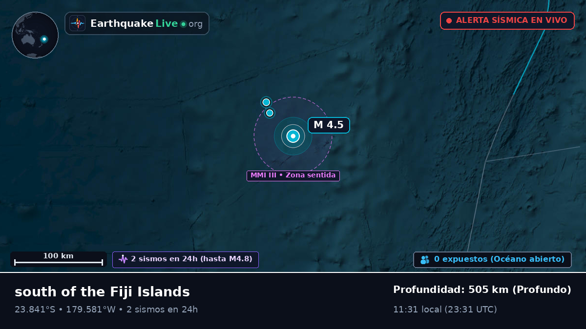 Océano Pacífico Sur (Tonga)