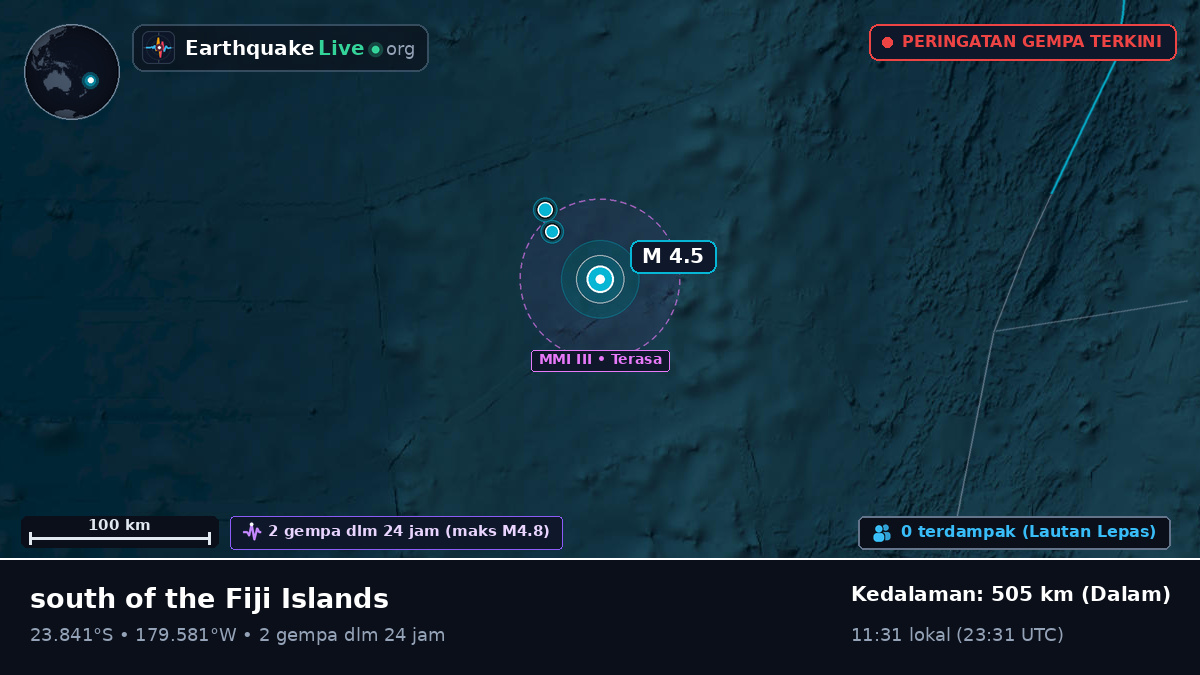 Samudra Pasifik Selatan (Tonga)