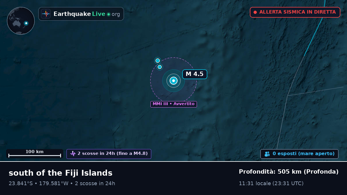 Oceano Pacifico meridionale (Tonga)