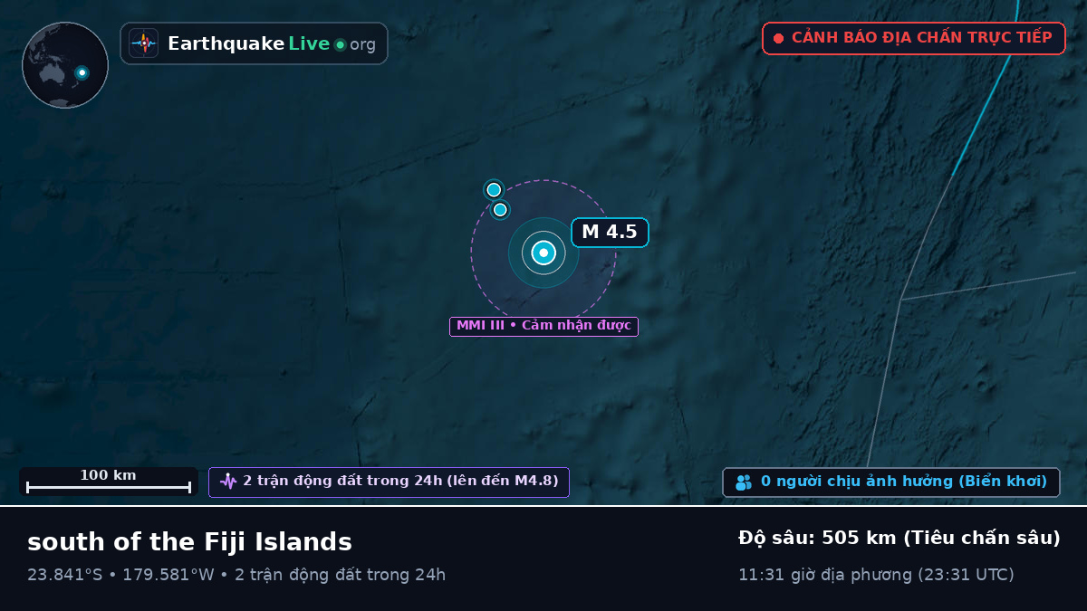Nam Thái Bình Dương (Tonga)