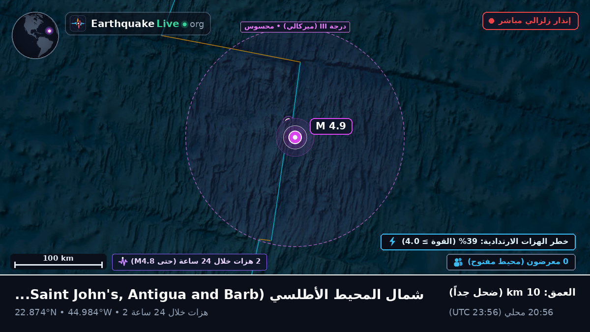 شمال المحيط الأطلسي (Antigua and Barbuda)