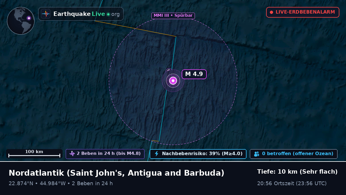 Nordatlantik (Antigua and Barbuda)