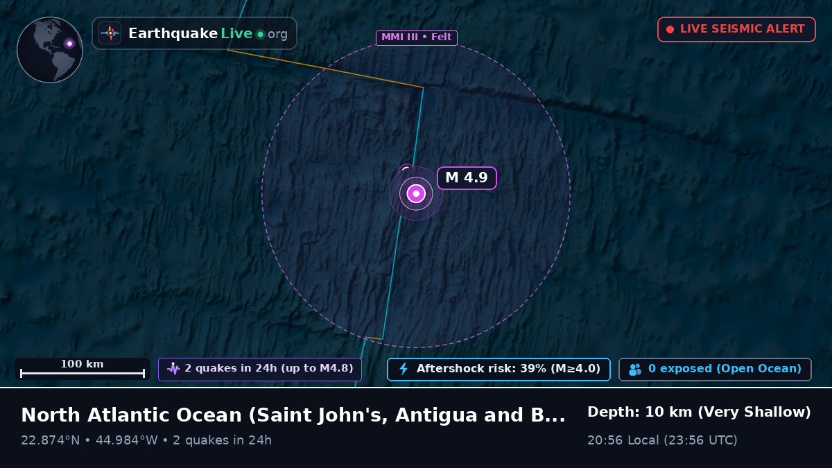 North Atlantic Ocean (Antigua and Barbuda)