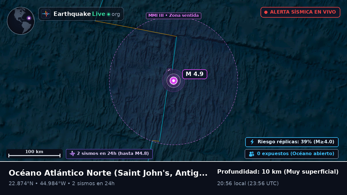 Océano Atlántico Norte (Antigua and Barbuda)