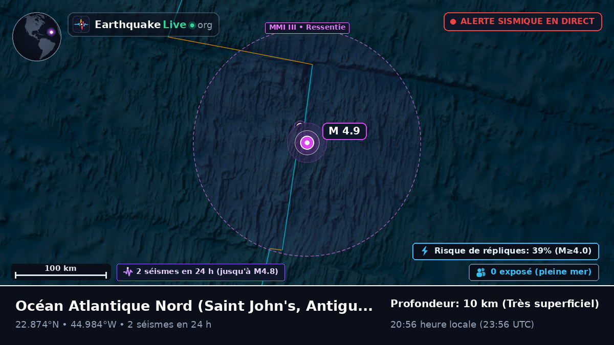 Océan Atlantique Nord (Antigua and Barbuda)