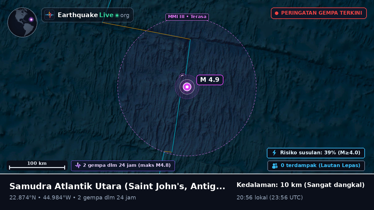 Samudra Atlantik Utara (Antigua and Barbuda)
