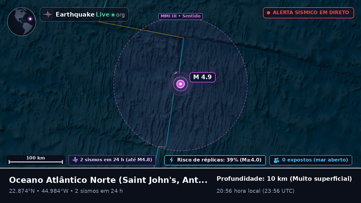 Oceano Atlântico Norte (Antigua and Barbuda)