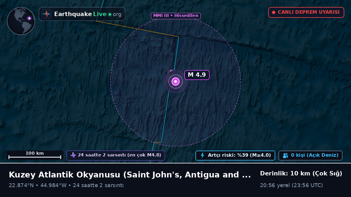 Kuzey Atlantik Okyanusu (Antigua and Barbuda)