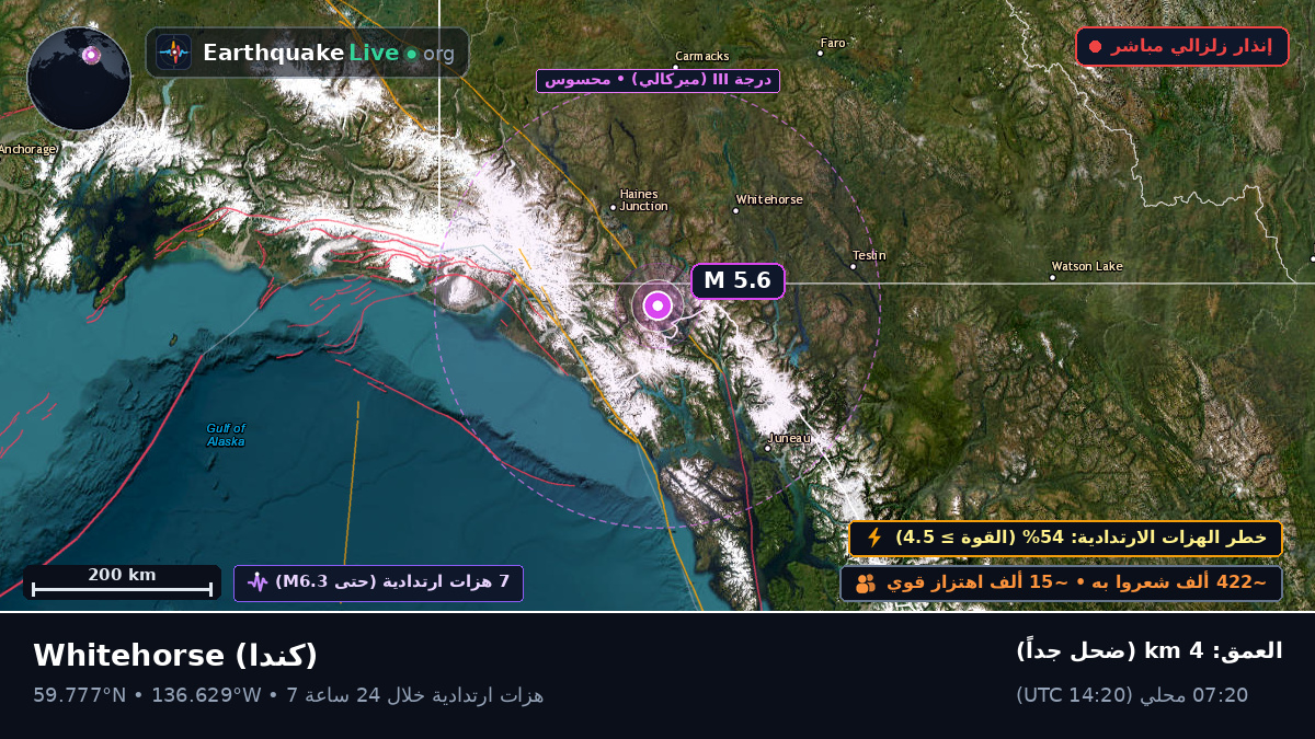 Yukon, كندا