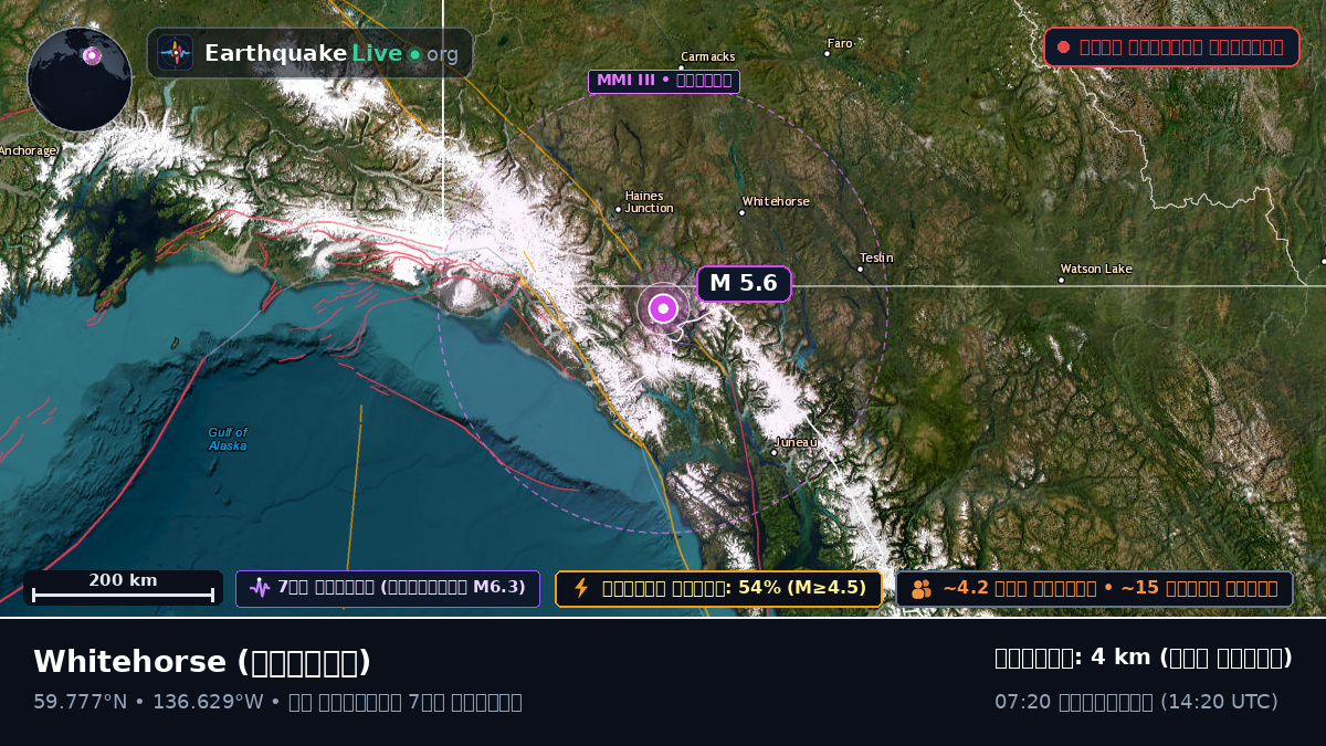 Yukon, কানাডা