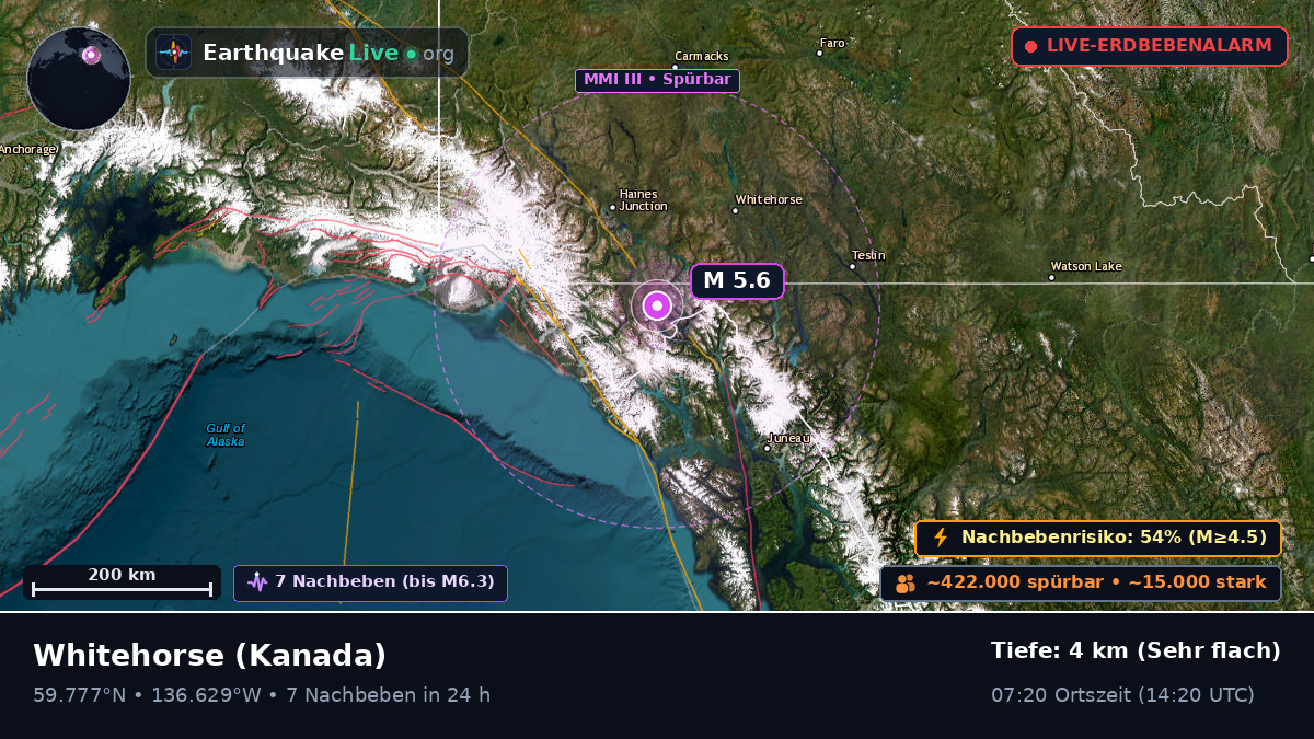 Yukon, Kanada