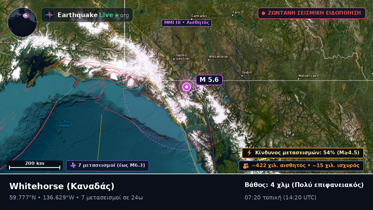 Yukon, Καναδάς