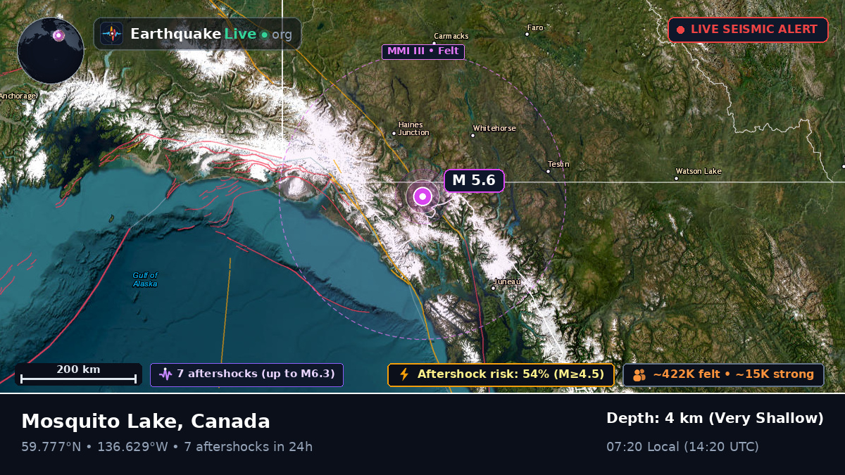 Yukon, Canada
