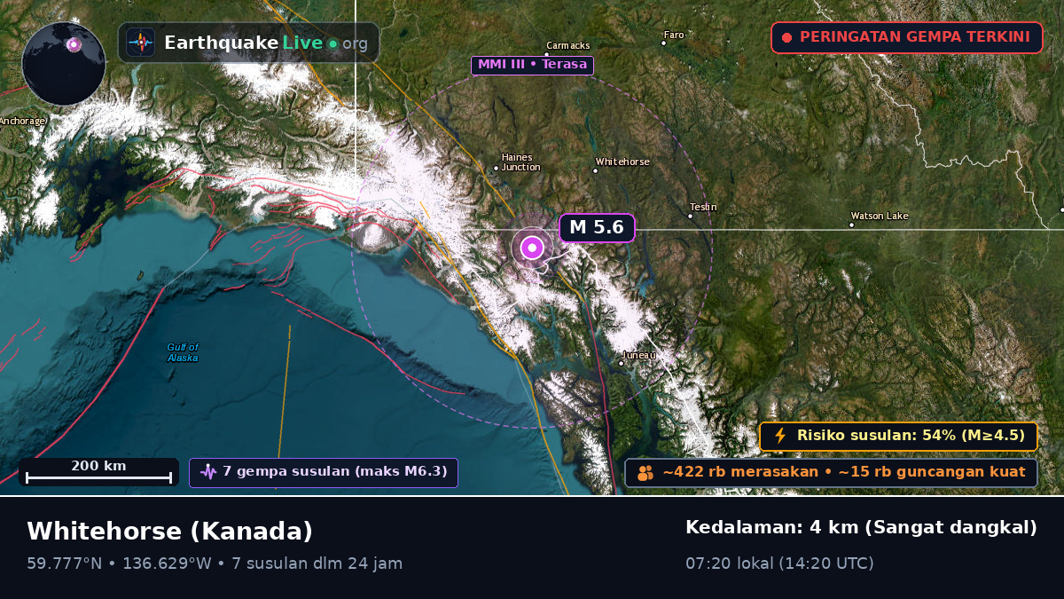 Yukon, Kanada