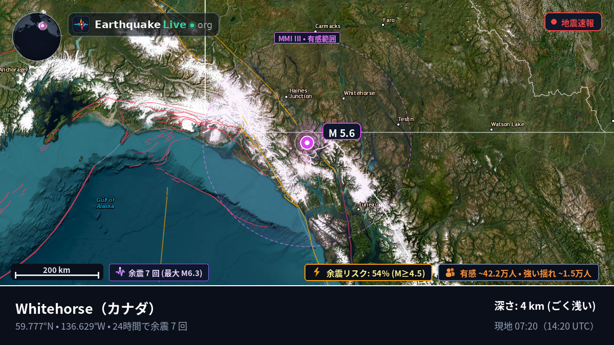 Yukon, カナダ