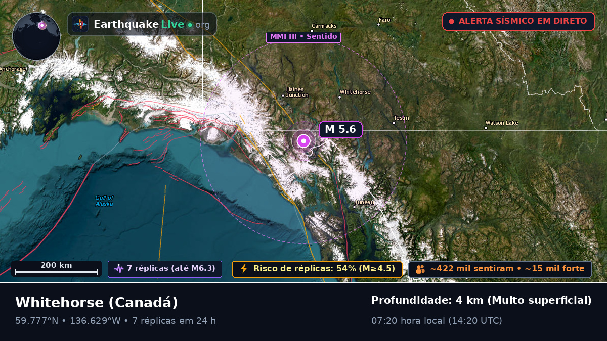 Yukon, Canadá