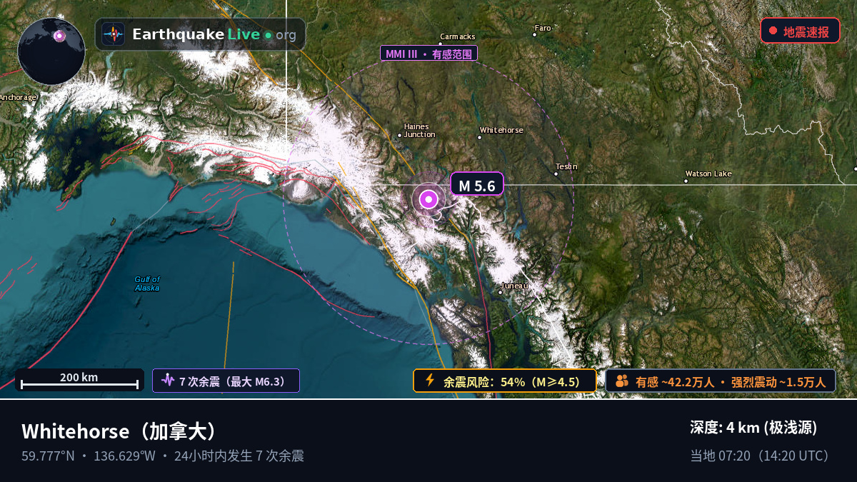 Yukon, 加拿大