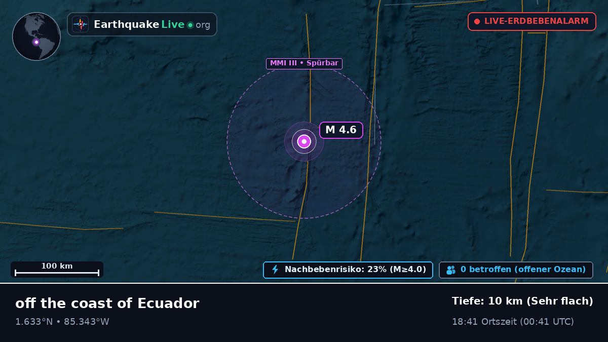 Nordatlantik (Ecuador)