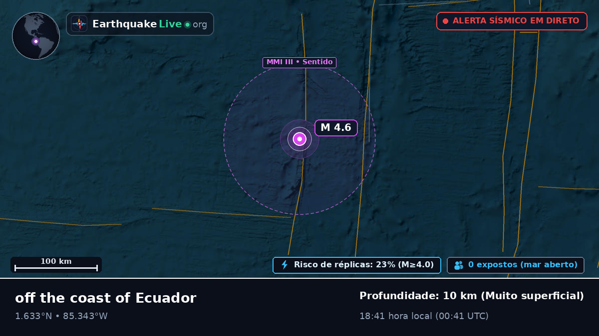 Oceano Atlântico Norte (Equador)