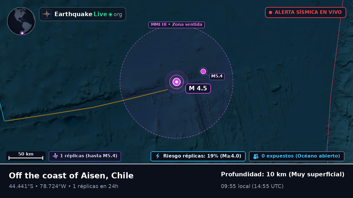 Océano Pacífico Sur (Chile)