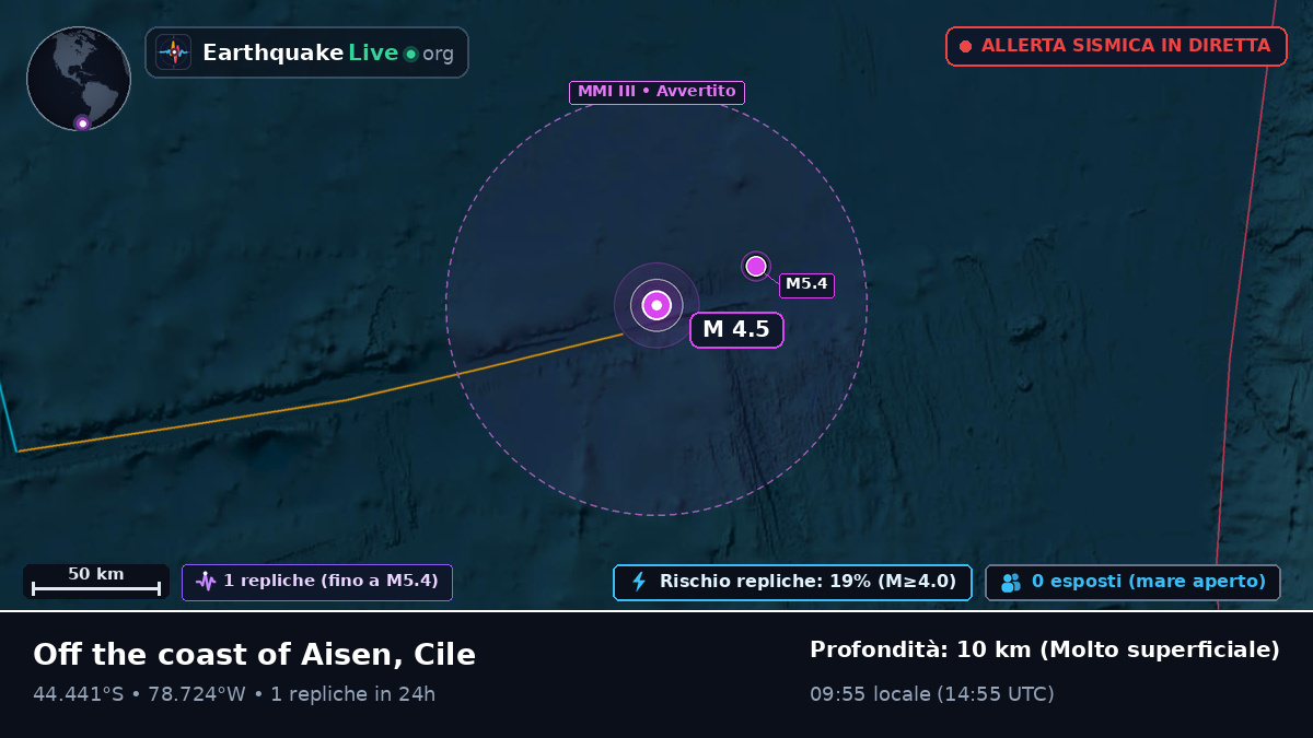 Oceano Pacifico meridionale (Cile)