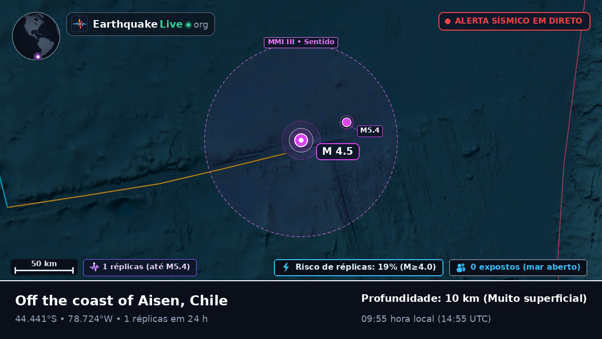 Oceano Pacífico Sul (Chile)