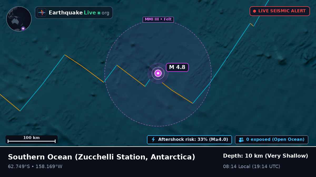 Southern Ocean (Antarctica)