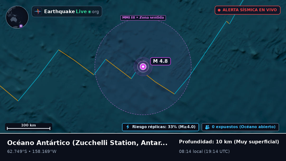 Océano Antártico (Antarctica)