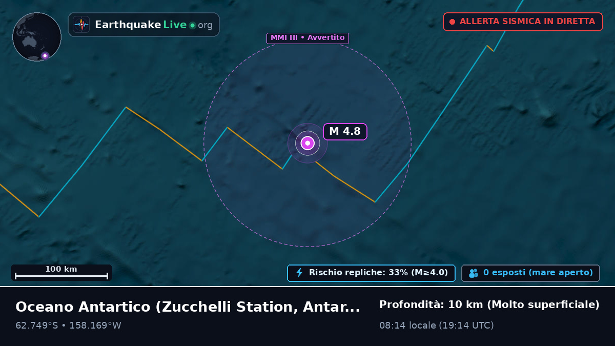 Oceano Antartico (Antarctica)