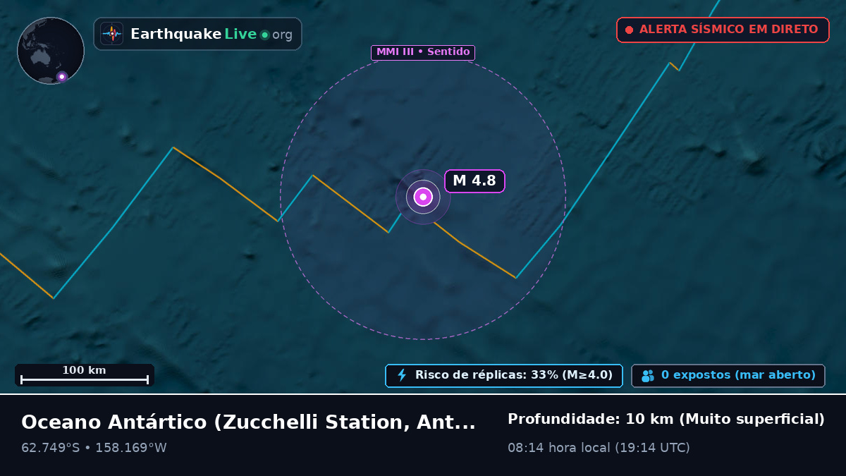 Oceano Antártico (Antarctica)