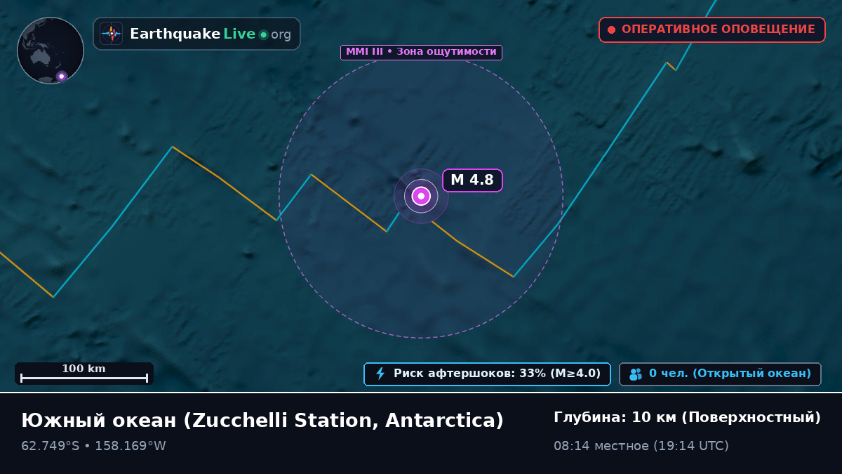 Южный океан (Antarctica)