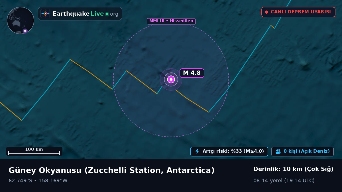 Güney Okyanusu (Antarctica)