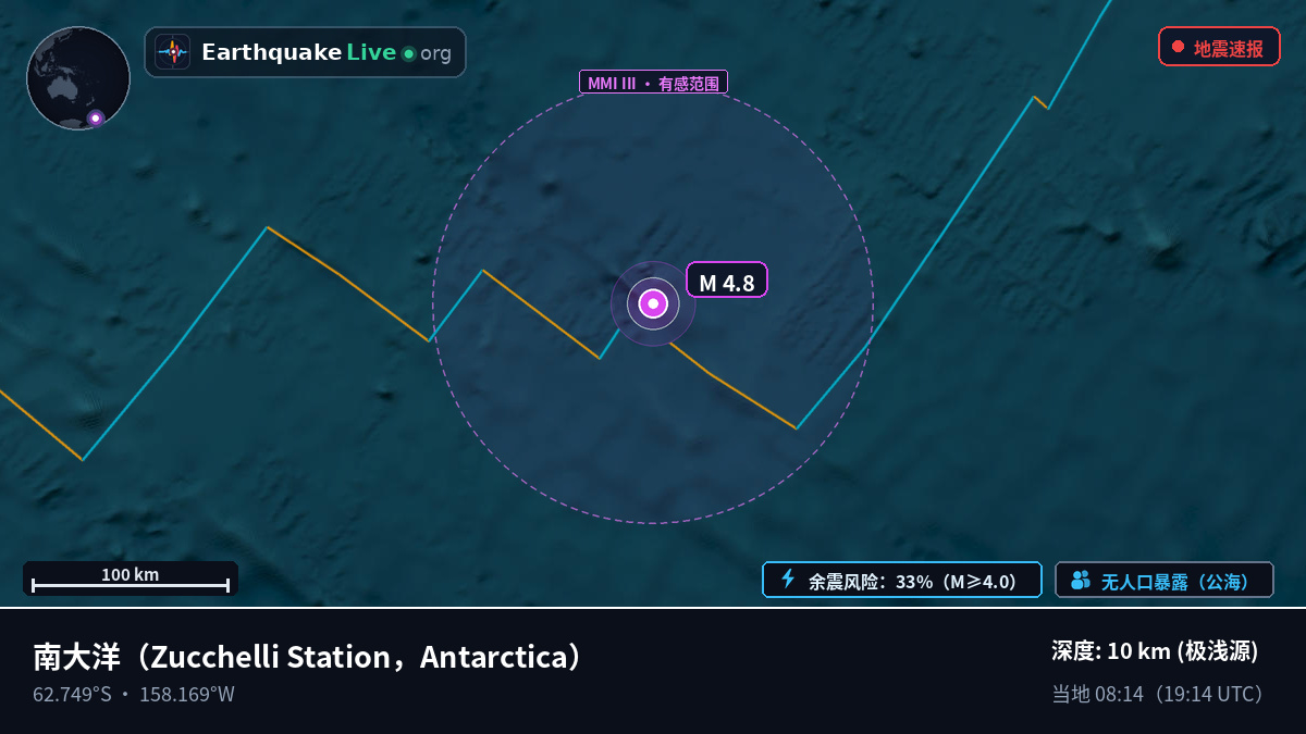 南大洋 (Antarctica)