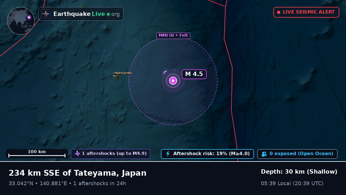 North Pacific Ocean (Japan)