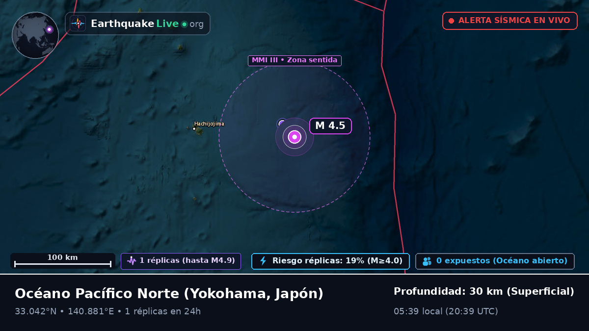 Océano Pacífico Norte (Japón)