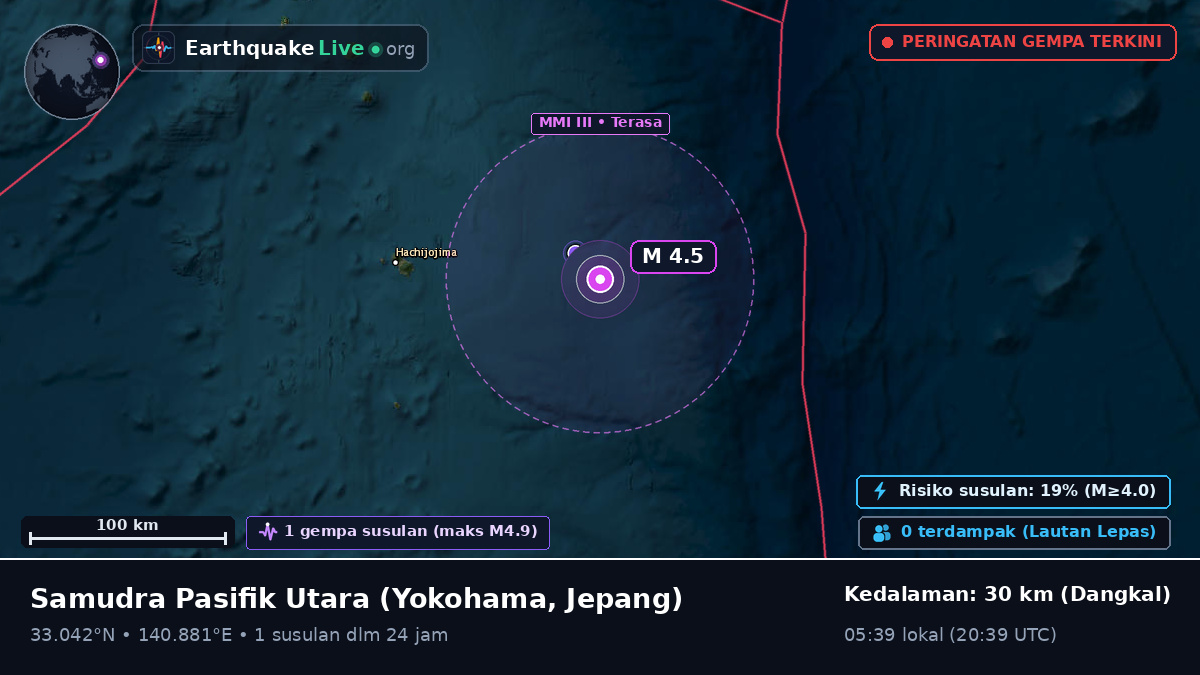Samudra Pasifik Utara (Jepang)