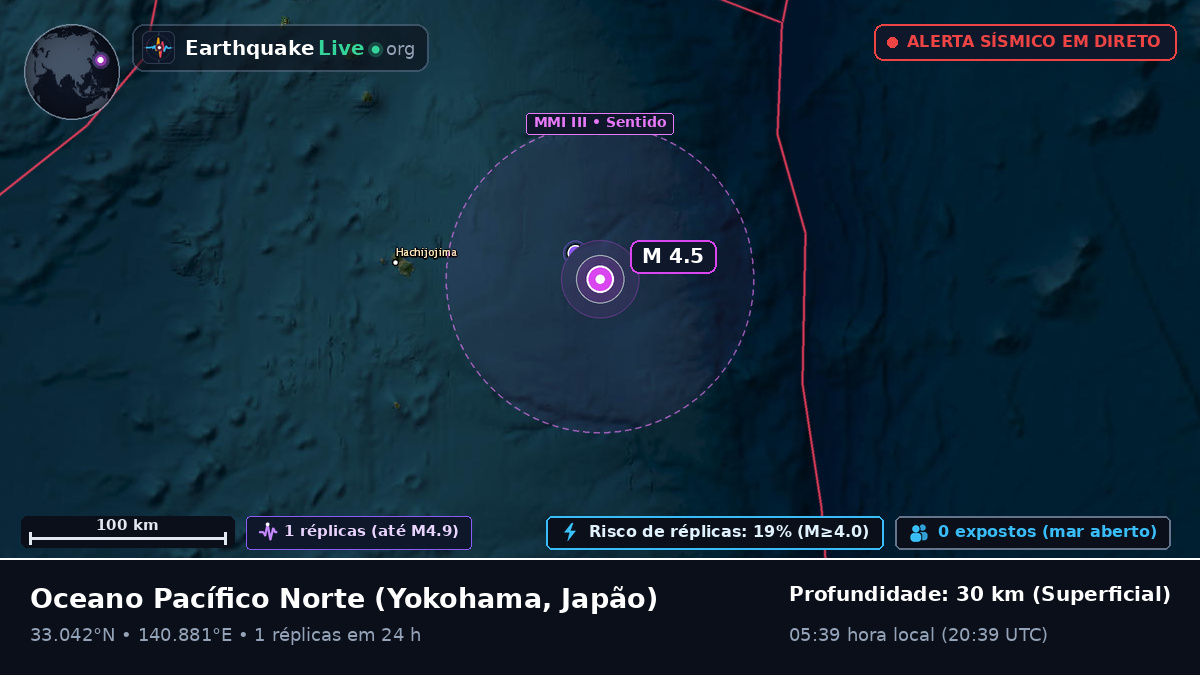 Oceano Pacífico Norte (Japão)