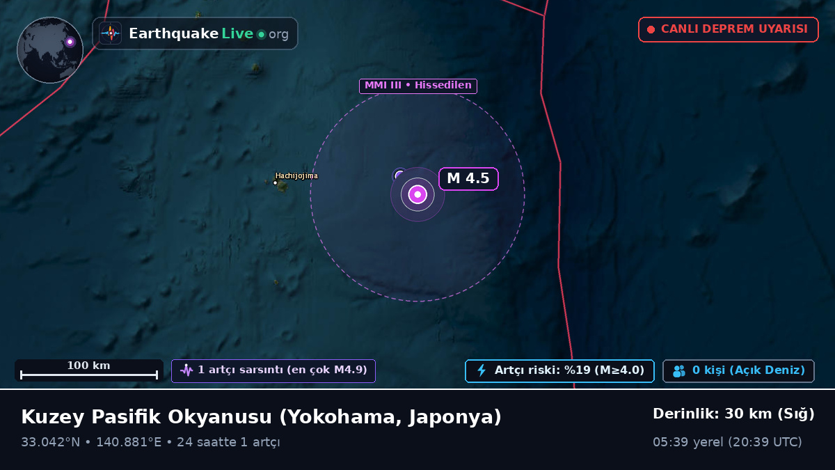 Kuzey Pasifik Okyanusu (Japonya)
