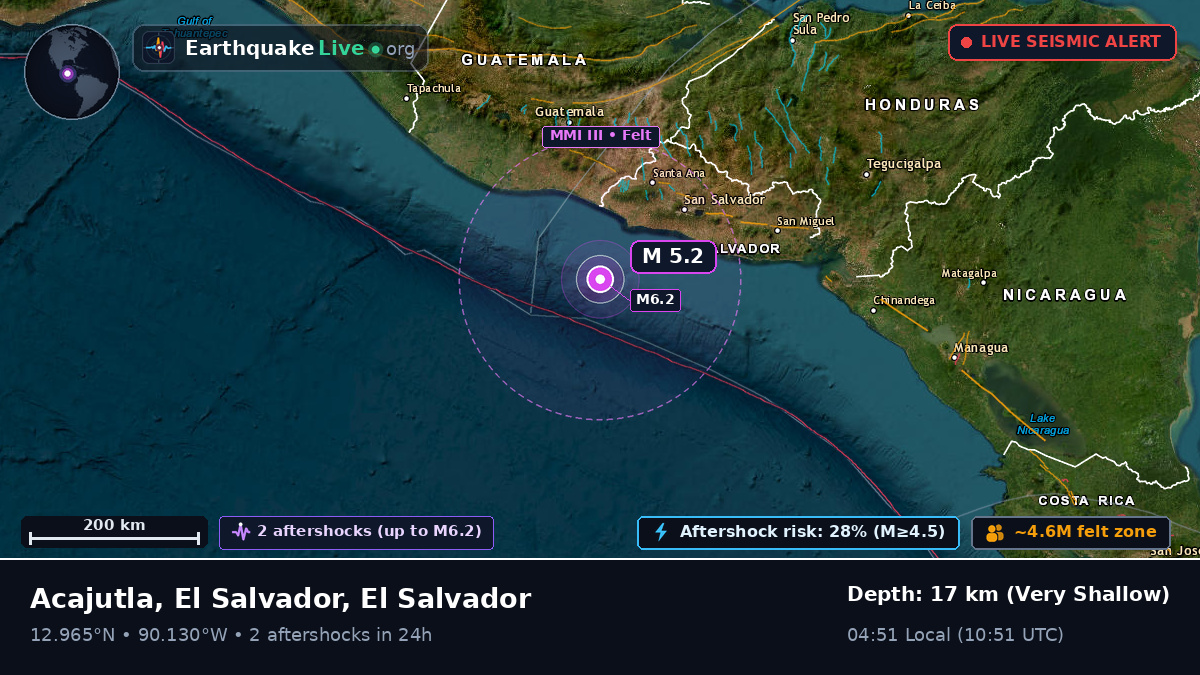 Off the coast of Sonsonate, El Salvador